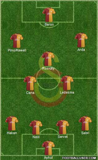 Galatasaray SK Formation 2010