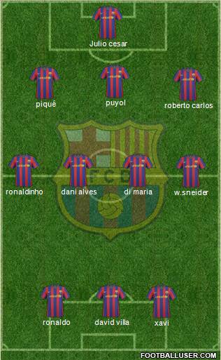 F.C. Barcelona Formation 2010