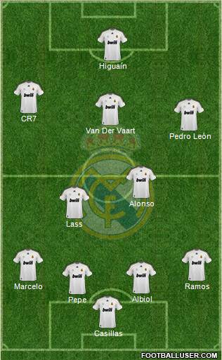 Real Madrid C.F. Formation 2010