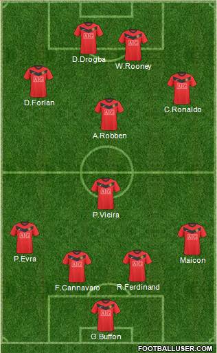 Manchester United Formation 2010