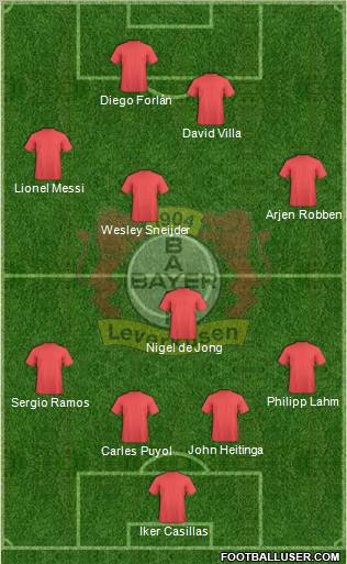 Bayer 04 Leverkusen 4-1-3-2 football formation