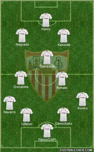 Sevilla F.C., S.A.D. football formation