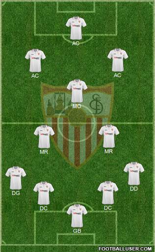 Sevilla F.C., S.A.D. football formation