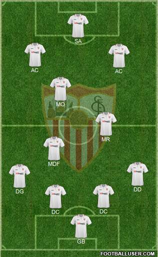 Sevilla F.C., S.A.D. football formation