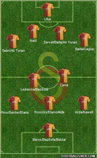Galatasaray SK Formation 2010
