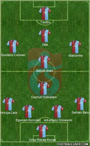 Trabzonspor Formation 2010