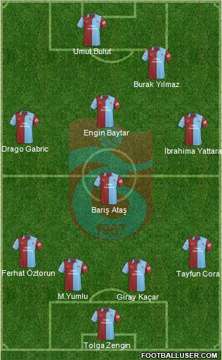 Trabzonspor Formation 2010