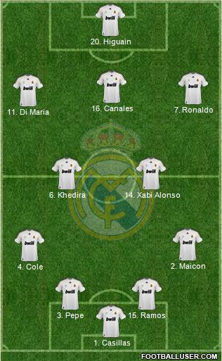 Real Madrid C.F. Formation 2010