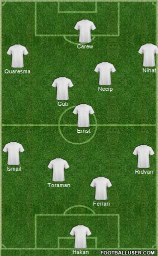 Football Manager Team Formation 2010