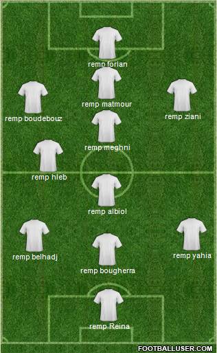 Champions League Team Formation 2010