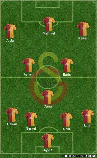 Galatasaray SK Formation 2010