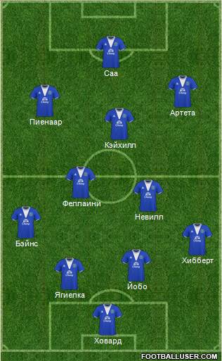 Everton 4-2-3-1 football formation