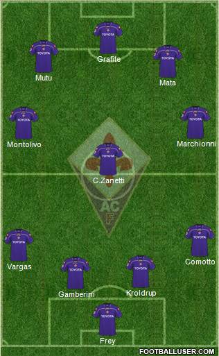 Fiorentina football formation