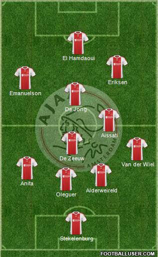 AFC Ajax football formation