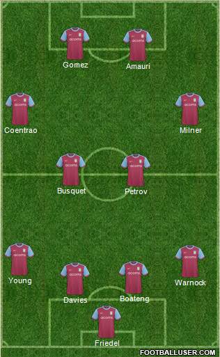 Aston Villa Formation 2010