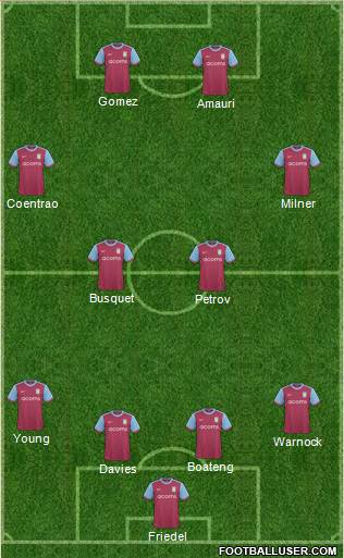 Aston Villa football formation