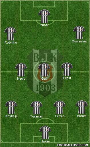 Besiktas JK Formation 2010