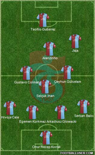 Trabzonspor Formation 2010