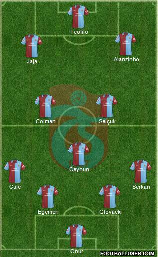 Trabzonspor Formation 2010