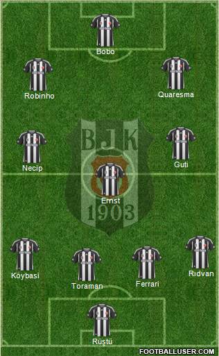 Besiktas JK Formation 2010