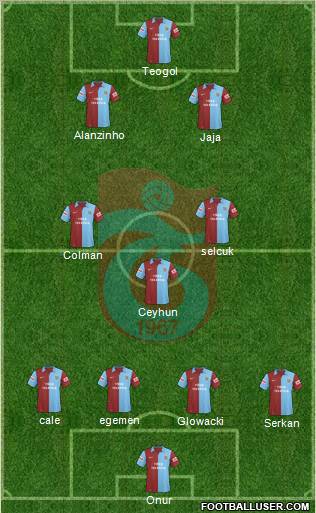 Trabzonspor Formation 2010