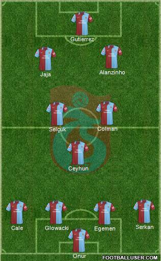 Trabzonspor Formation 2010