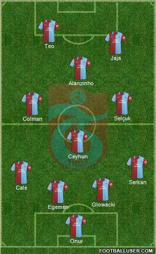 Trabzonspor Formation 2010