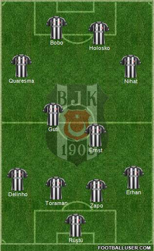 Besiktas JK Formation 2010