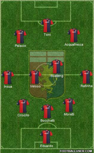 Genoa football formation