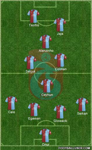 Trabzonspor Formation 2010