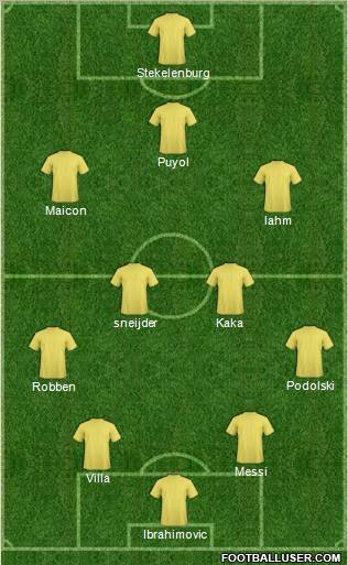 Dream Team Formation 2010