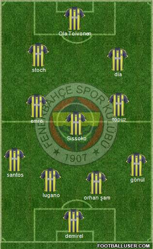 Fenerbahçe SK Formation 2010
