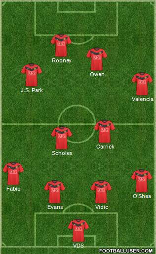 Manchester United Formation 2010