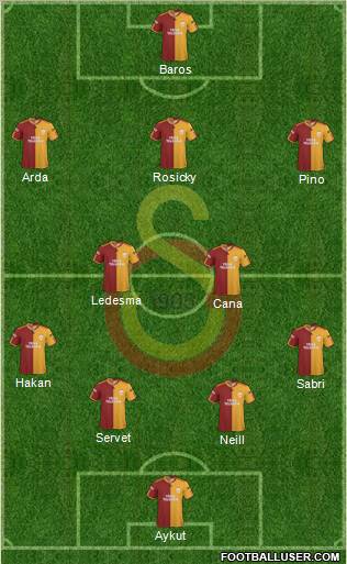Galatasaray SK Formation 2010