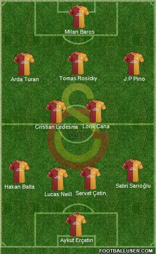 Galatasaray SK Formation 2010