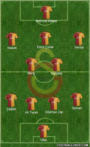 Galatasaray SK Formation 2010