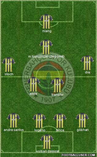 Fenerbahçe SK Formation 2010
