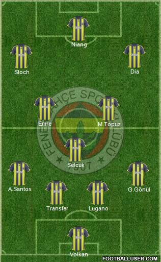 Fenerbahçe SK Formation 2010