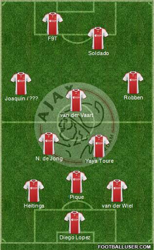 AFC Ajax football formation