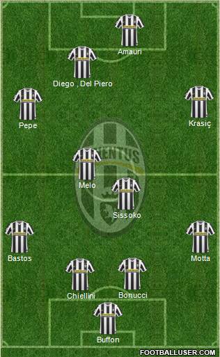 Juventus Formation 2010