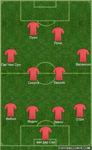 Manchester United Formation 2010