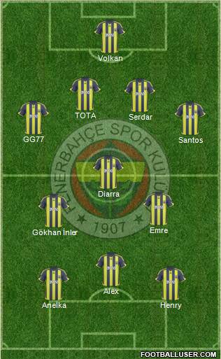 Fenerbahçe SK Formation 2010