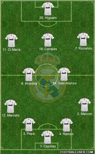 Real Madrid C.F. Formation 2010