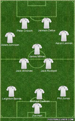 England Formation 2010