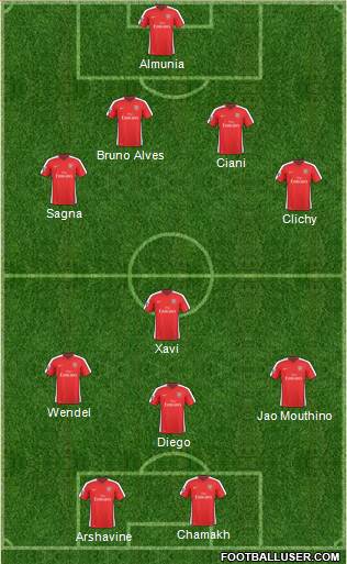 Arsenal Formation 2010