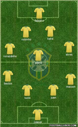 Brazil football formation