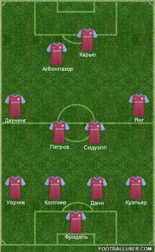 Aston Villa Formation 2010