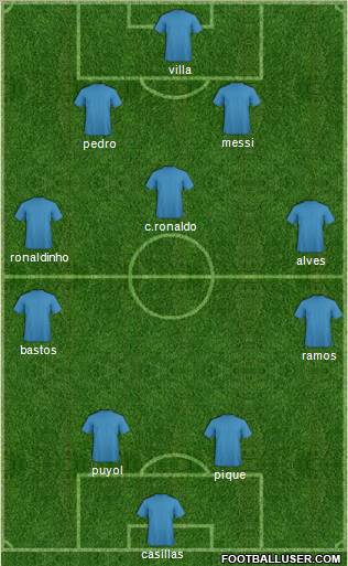 World Cup 2010 Team Formation 2010