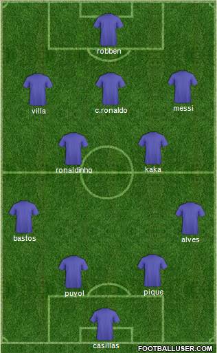 Fifa Team Formation 2010