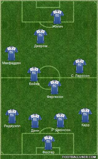 Birmingham City Formation 2010